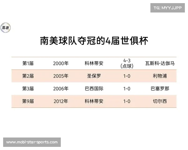 2025年国际足联世俱杯赛程安排及最新积分榜一览 2025年国际足联世俱杯赛程安排及最新积分榜一览