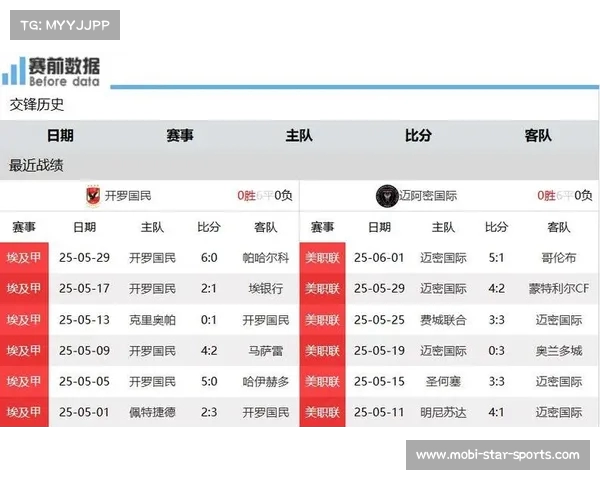 世俱杯预测:开罗国民vs迈阿密国际数据库精准比分 世俱杯预测:开罗国民vs迈阿密国际数据库精准比分